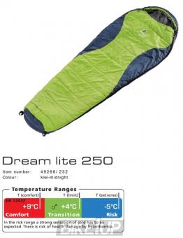 Sleeping bag Deuter Dream Lite 250 Kiwi Midnight +4 Right